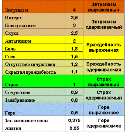 ����� ������������� ����� �� ��������